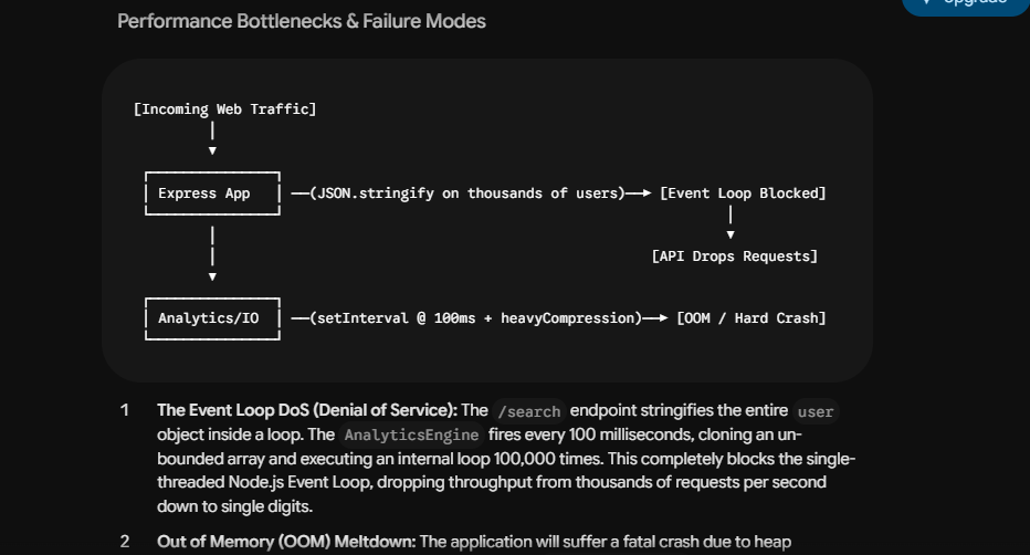 Gemini 3.5 Flash's flowchart mapping Express app event loop blocking and analytics memory crash failure modes.