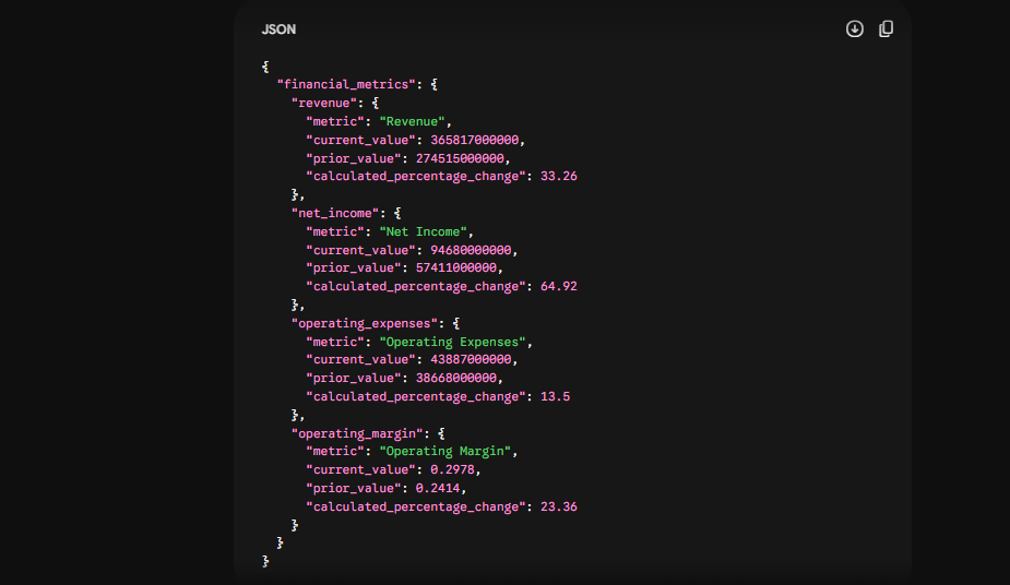 Nested JSON code output displaying raw financial integers and precise decimal percentage metrics of Gemini 3.5 Flash