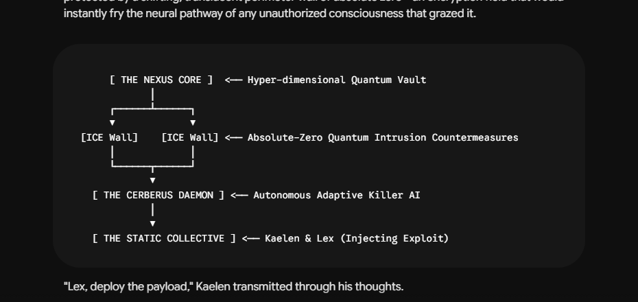 ASCII architecture diagram rendering fictional cyber security layers and an AI daemon path.
